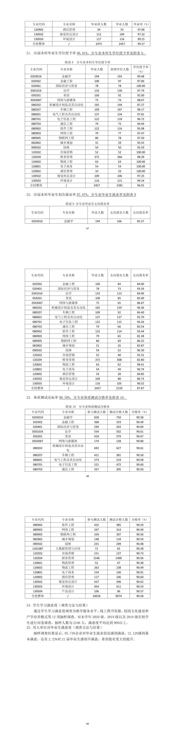 合肥經(jīng)濟學(xué)院2020-2021學(xué)年本科教學(xué)質(zhì)量報告（2021.11.5）(1).jpg